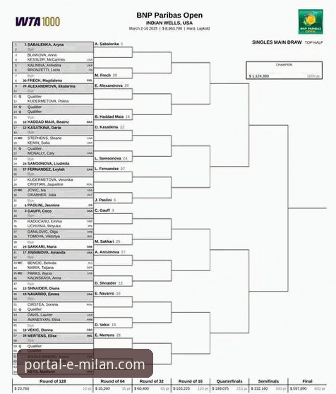 赛事危机与信息获取：印第安维尔斯球员滞留事件详解