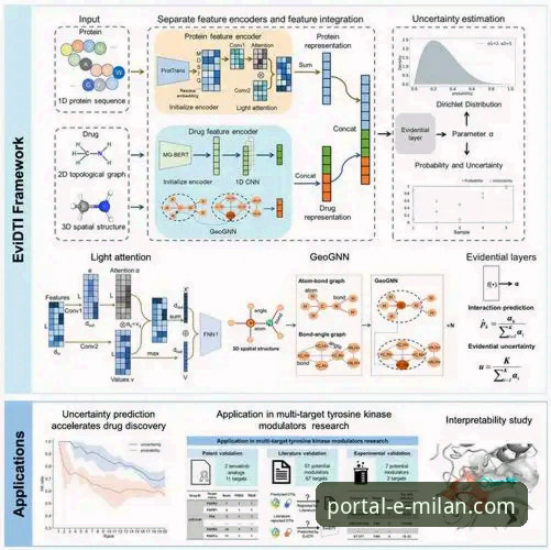 3个关键趋势与1个可靠路径：解析“米兰官网入口”的数字化演进