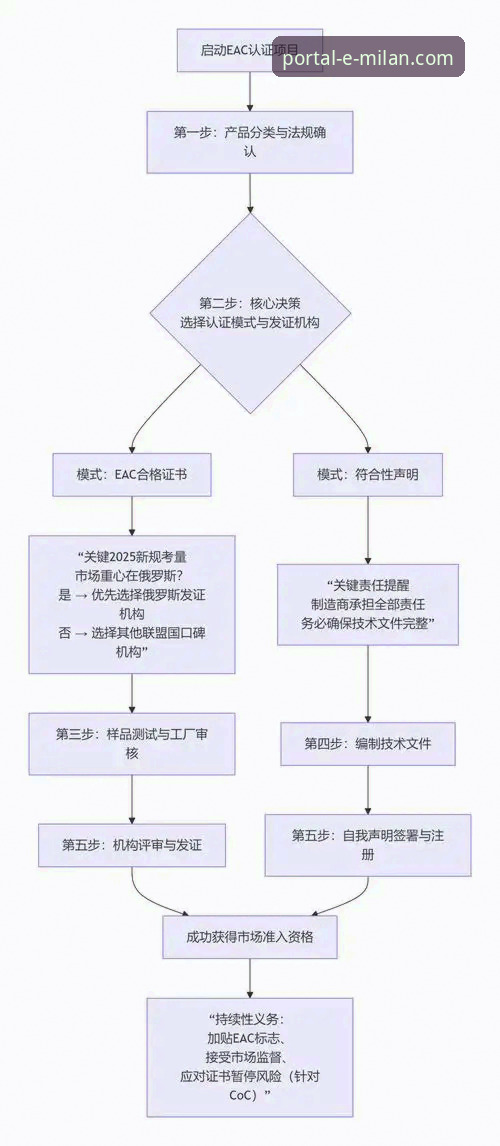 揭秘Milan官网可靠路径：技术评测员带你避开虚假入口陷阱